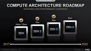 AMD Compute Architecture Roadmap 2017-2022 (Stand Febr. 2021)